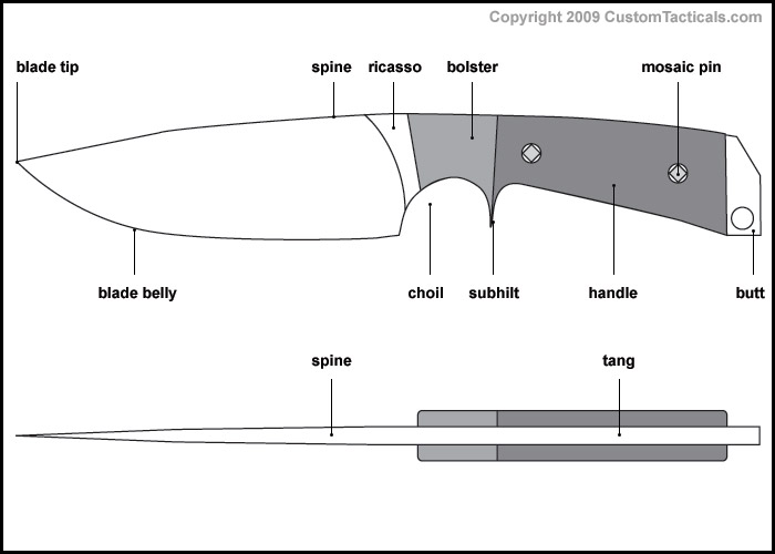 parts of a fixed blade knife